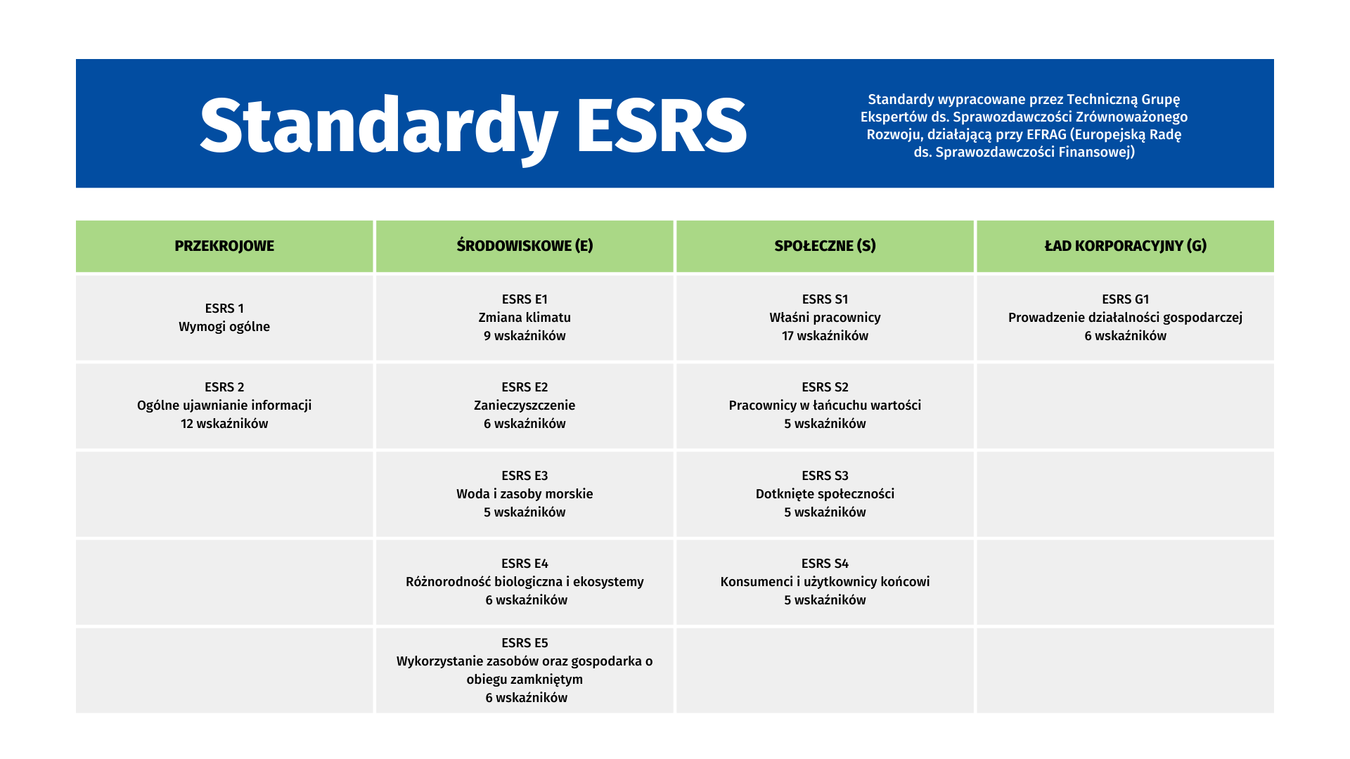 Tabela ESRS